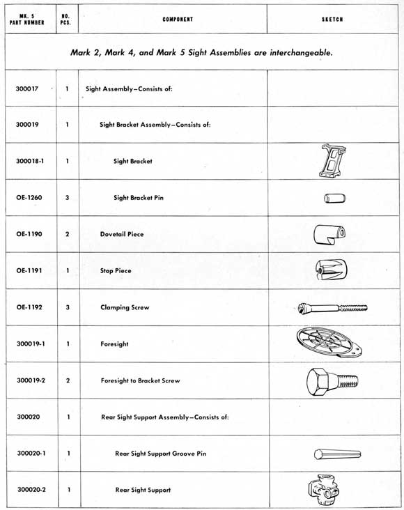 Parts table on page 194