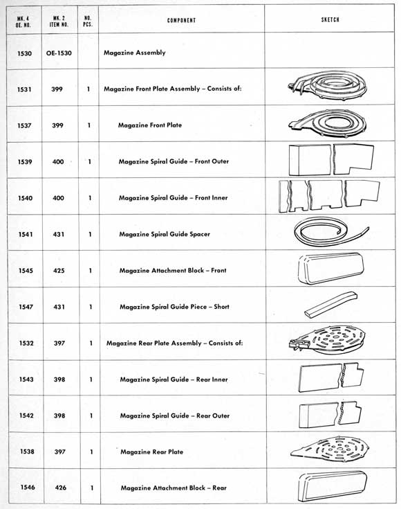Parts table on page 197