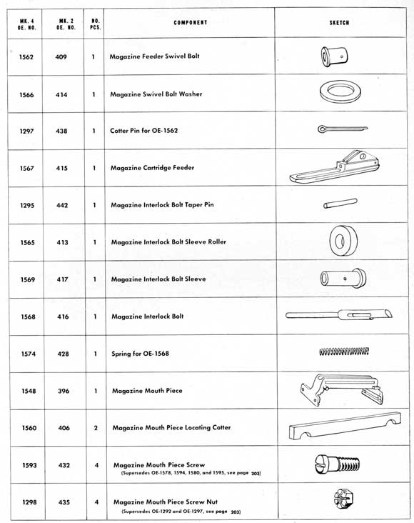 Parts table on page 201