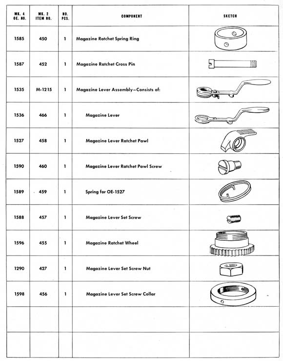 Parts table on page 202