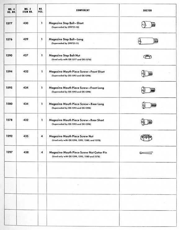 Parts table on page 203