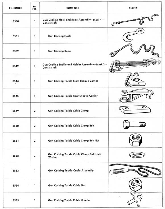 Parts table on page 208