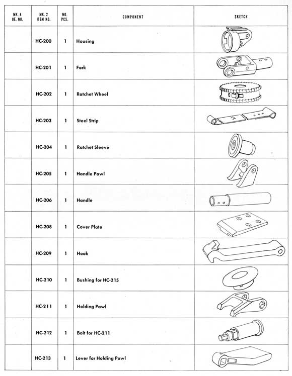 Parts table on page 210