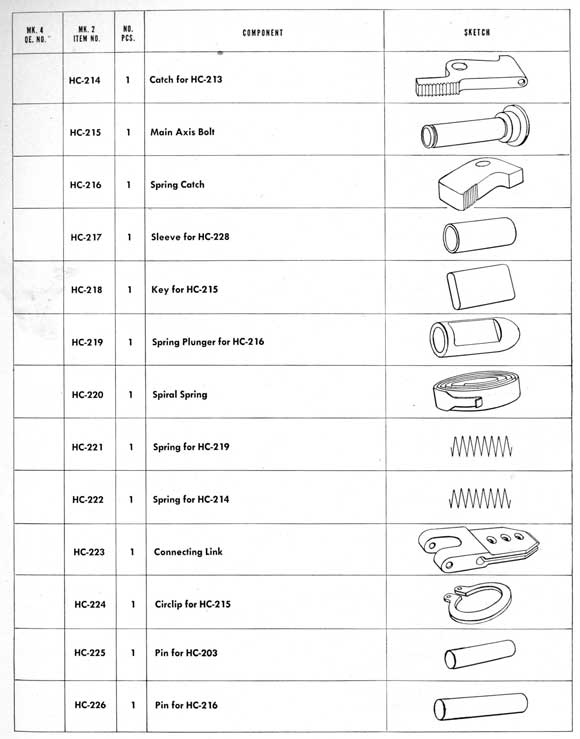 Parts table on page 211
