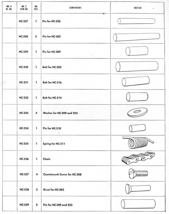 Parts table on page 212