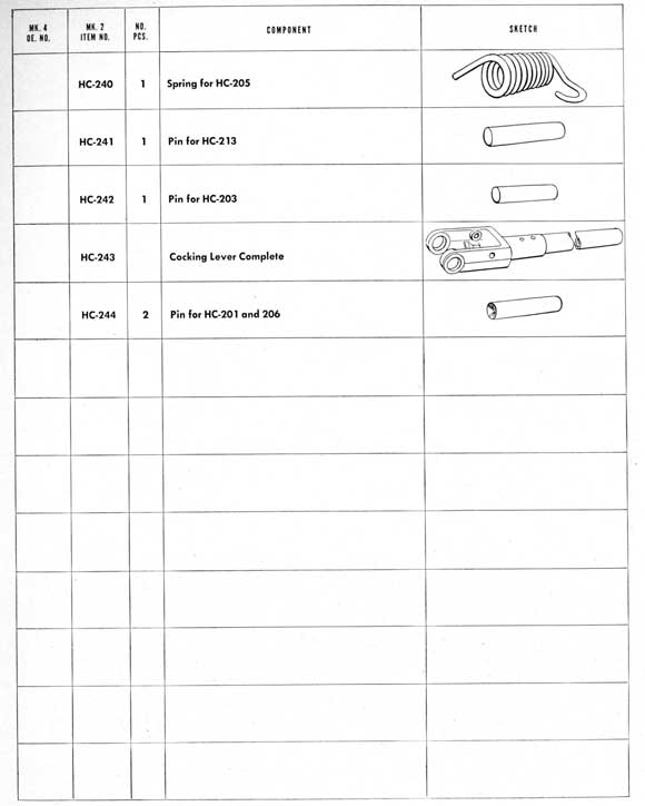 Parts table on page 213