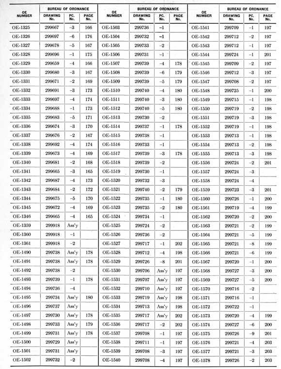 Cross index table on page 217