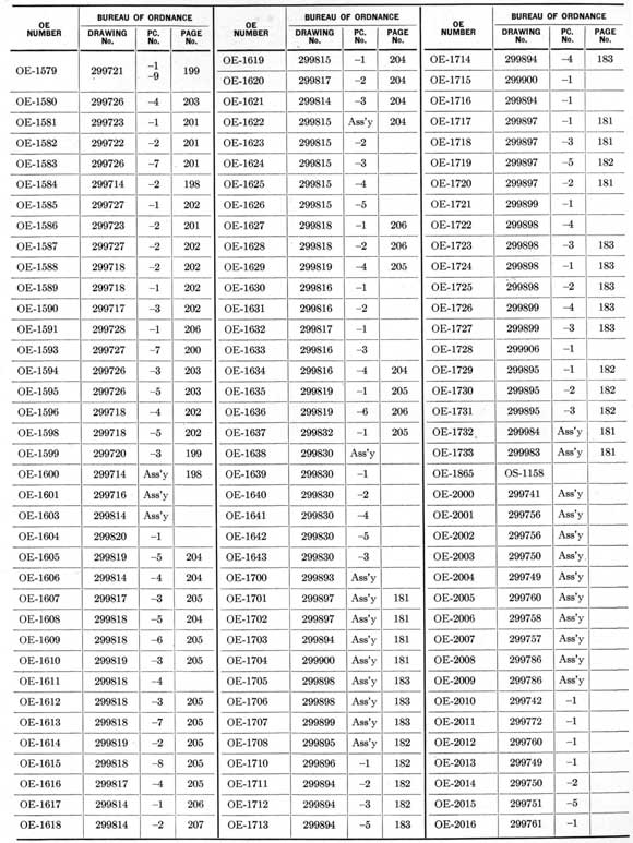 Cross index table on page 218