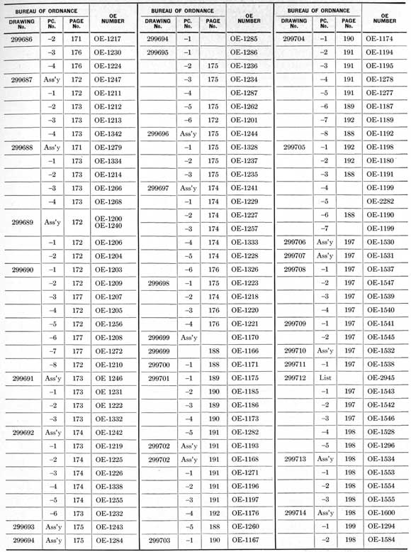 Cross index table on page 225