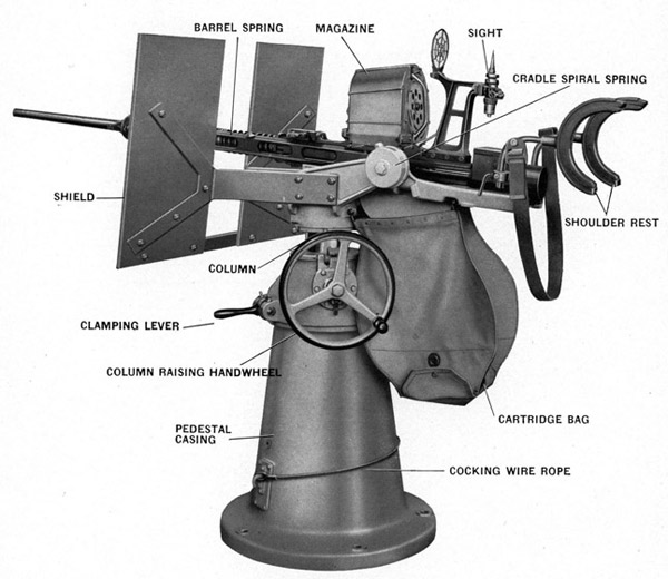 Exterior view showing general arrangement of the Mark 2 and Mark 4,
20 mm. AA Gun and Mount