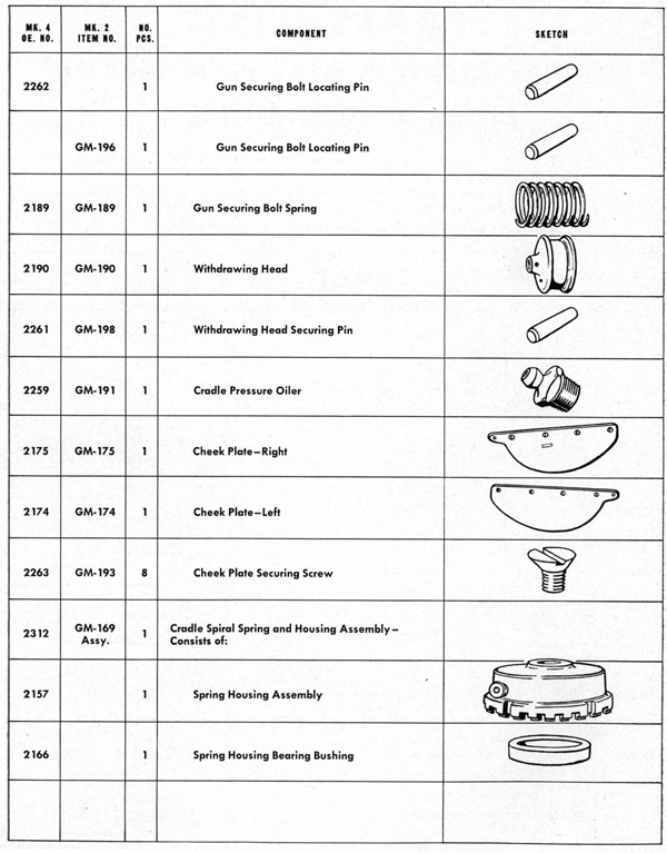 Parts list table Cradle page 136