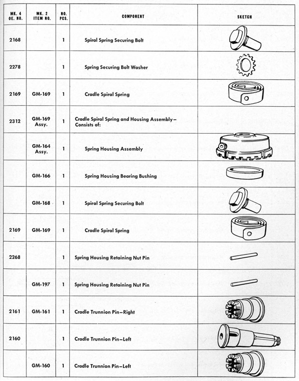 Parts list table Cradle page 137