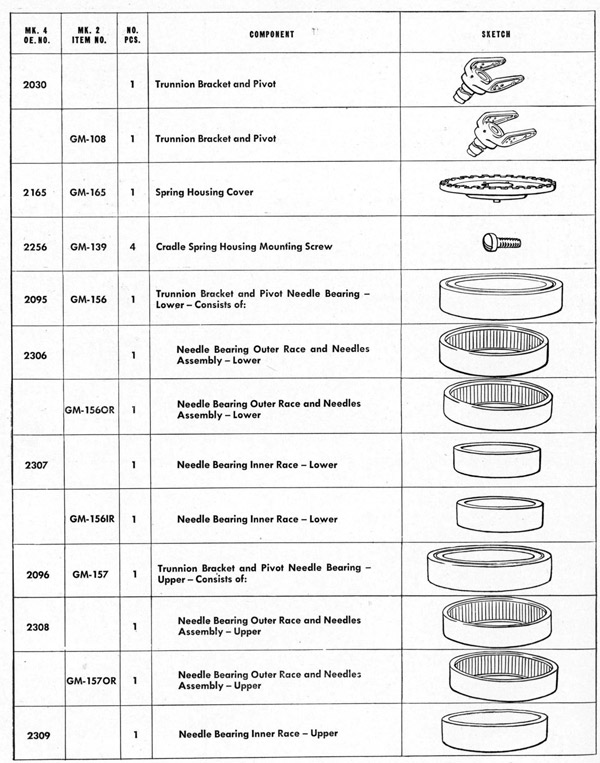 Parts list table Carriage page 140