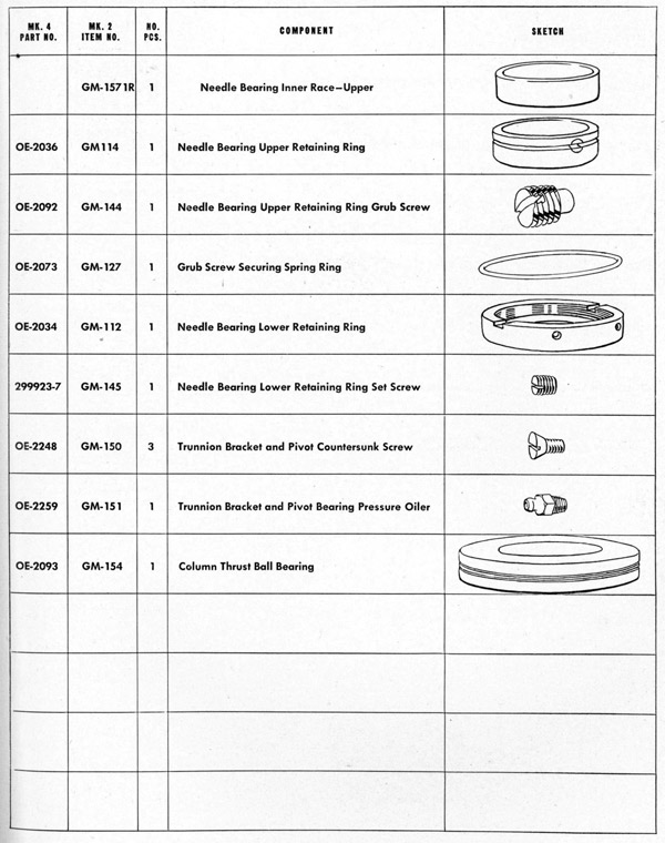 Parts list table Carriage page 141