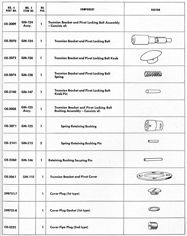 Parts list table Carriage page 143