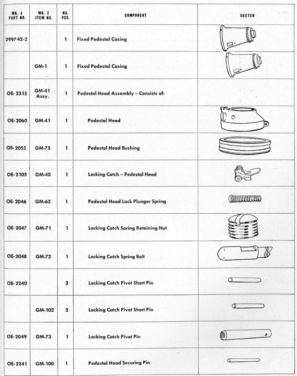 Parts list table Stand page 145
