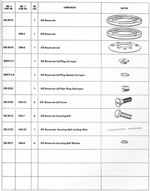 Parts list table Stand page 147