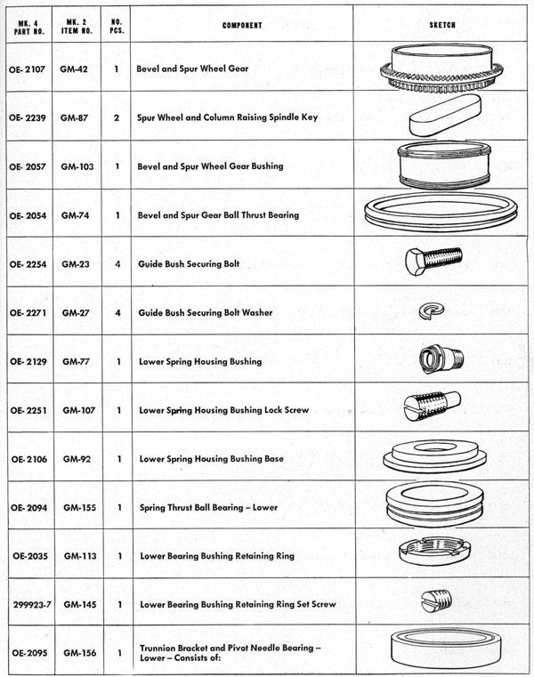 Parts list table Stand page 151
