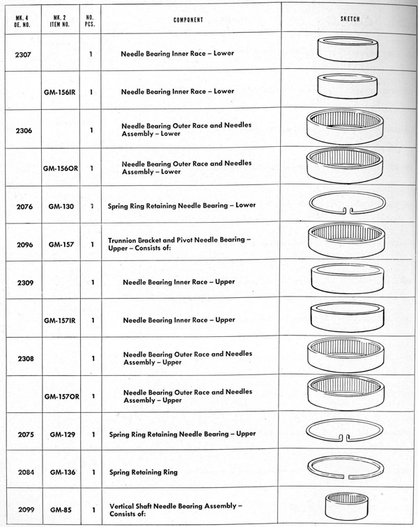Parts list table Stand page 152