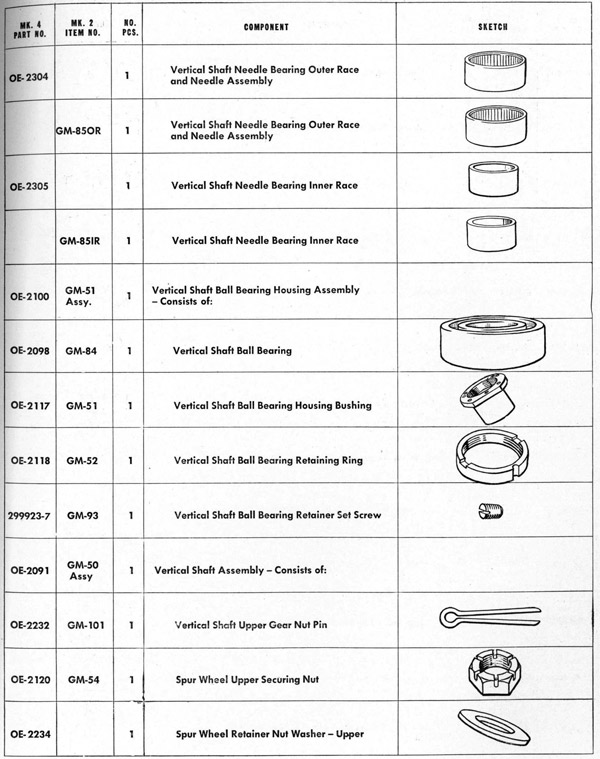 Parts list table Stand page 153