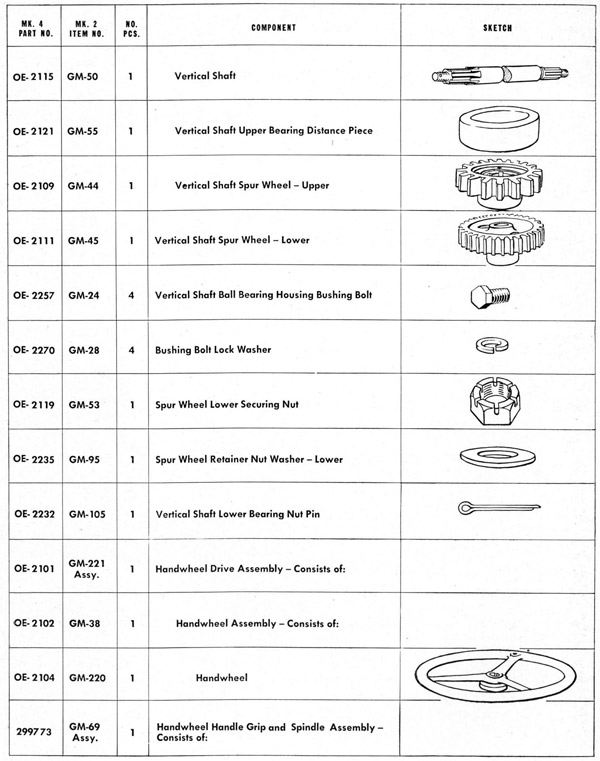 Parts list table Stand page 154
