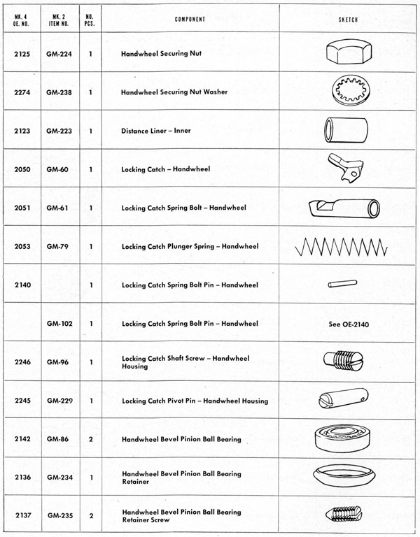 Parts list table Stand page 156