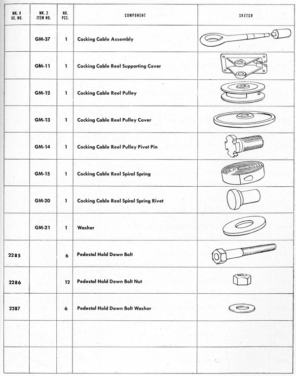 Parts list table Stand page 159