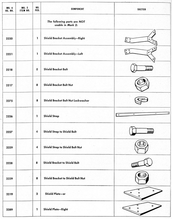 Parts list table Shield page 160