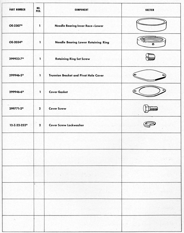 Parts list table Carriage page 165