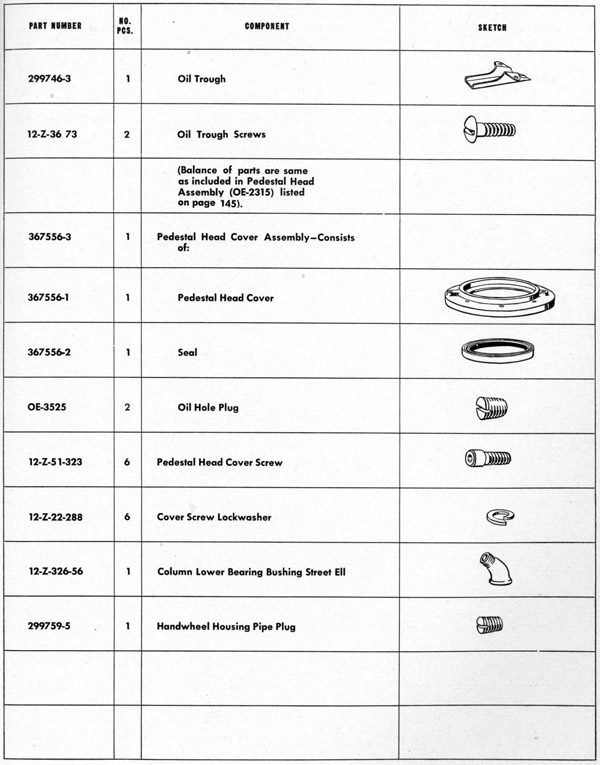 Parts list table Stand page 167