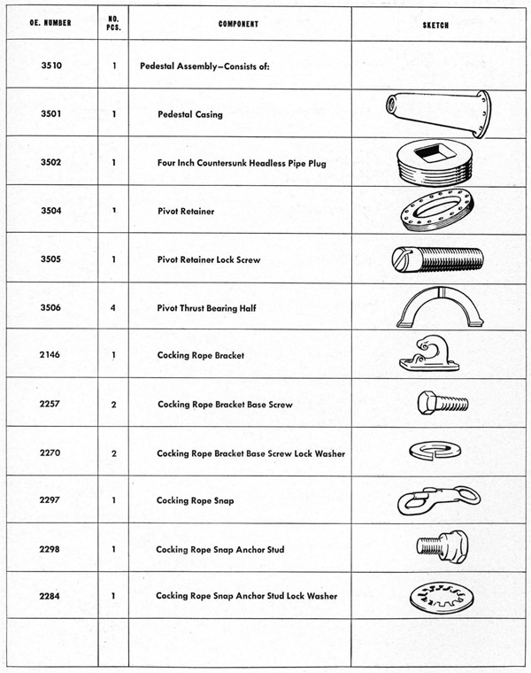 Parts list table Stand page 175