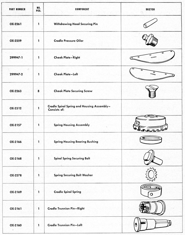 Parts list table Cradle page 180