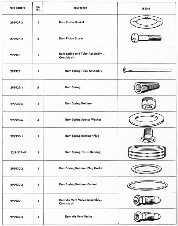 Parts list table Stand page 186
