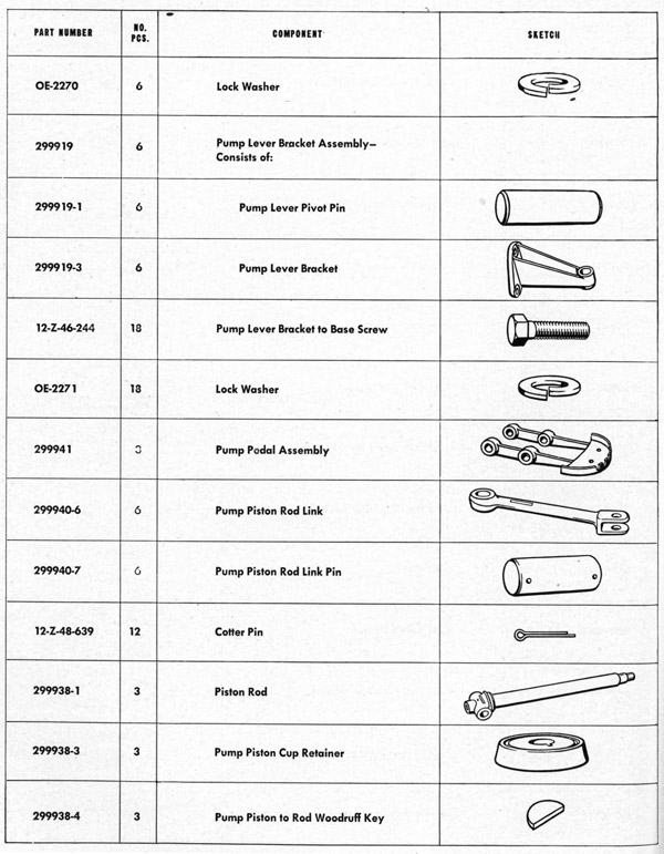 Parts list table Stand page 188