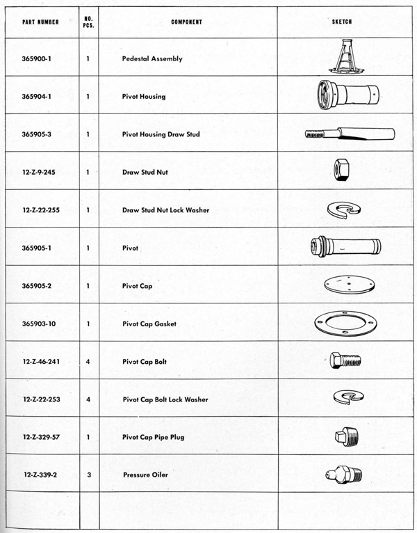 Parts list table Stand page 197