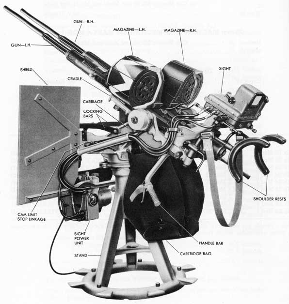 Figure 1. Exterior View showing General Arrangementof the Twin 20-mm A.A. Gun Mount Mk 20 Mod 2.