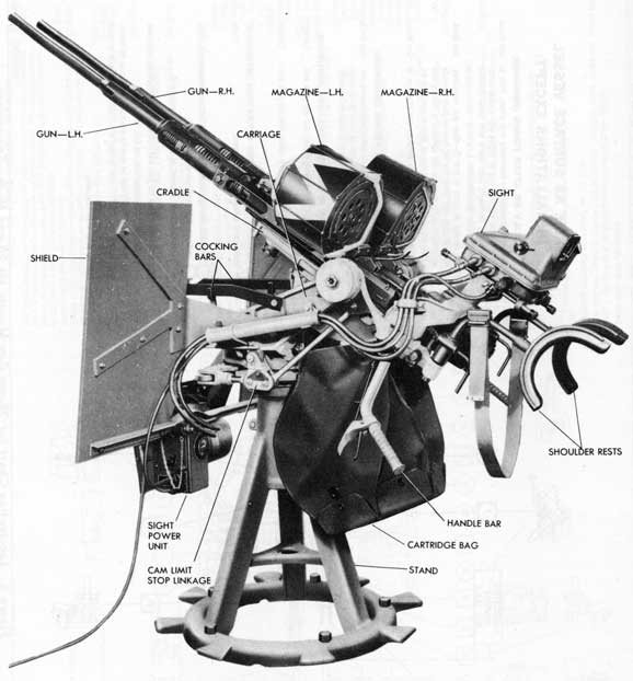Figure 6. Exterior View showing General Arrangementof the Twin 20-mm A.A. Gun Mount Mk 24 Mod 5.