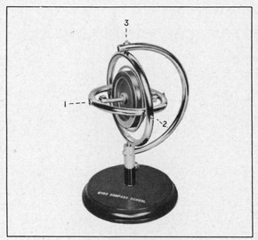 FIGURE 1a
The gyroscope has three axes of angular freedom.