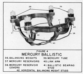 Figure 4
Mercury Ballistic
36 Balancing Weights
37 Mercury Reservoirs
38 Mercury Reservoir Covers
39 Mercury Tube
40 Link Arm
41 Ballistic Bearing Stud
42 Horizontal Balancing Weight Studs
