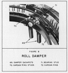 Figure 8
Roll Damper
69 Damper Dashpots
70 Cardan Ring Studs
71 Bearing Stud
72 Cardan Ring
