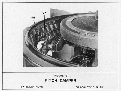 Figure 9
Pitch Damper
67 Clamp Nuts
68 Adjusting Nuts
