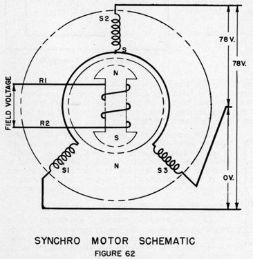 Figure 62 Synchro Motor Schematic