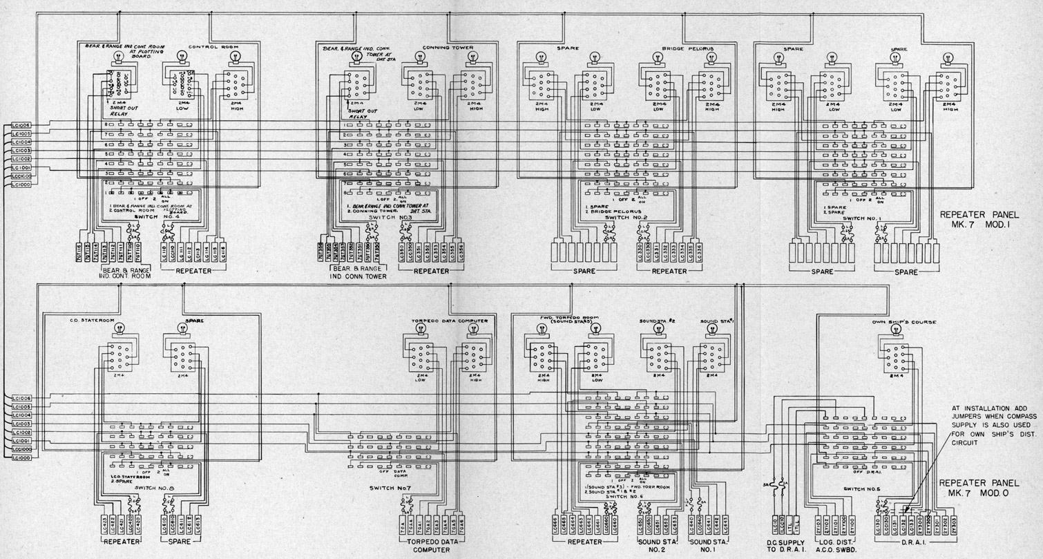 Repeater Panel
Mk 7. Mod. 1
Figure 70