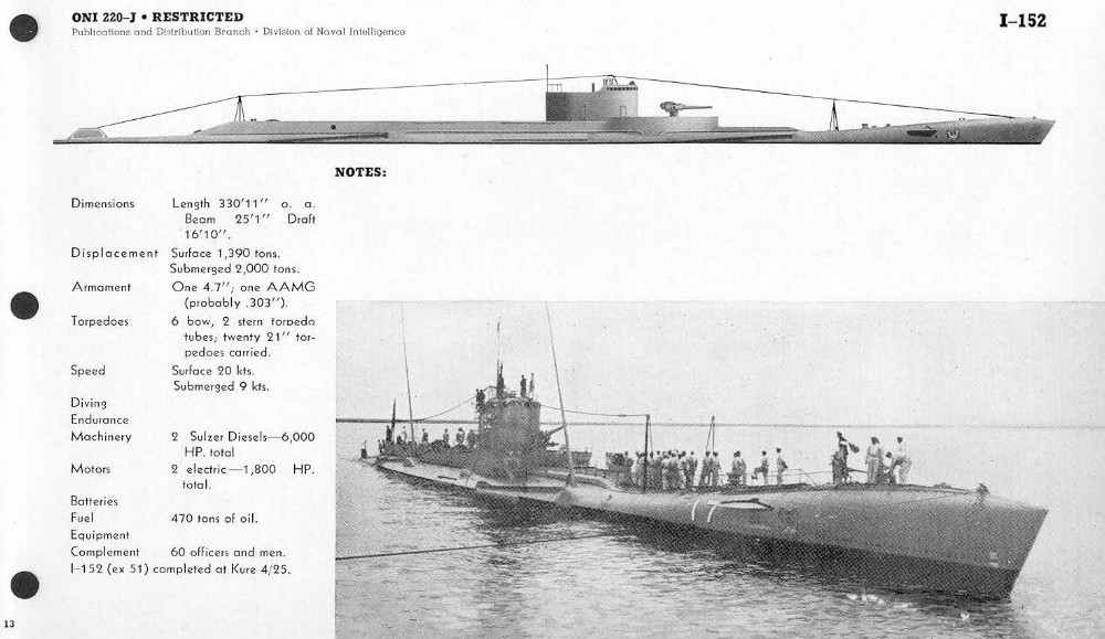 German and Japanese Submarines and Their Equipment