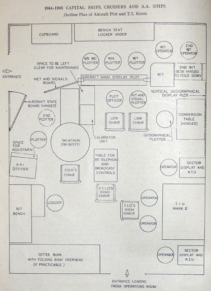Diagram I.1944-1945 Capital Ships, Cruisers and A.A. ShipsOutline Plan of Aircraft Plot and T.I. Room
