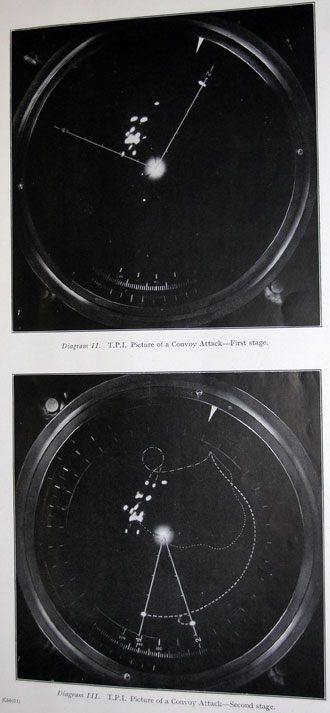 Diagram II. T.P.I. Picture of Convoy Attack-First stage.Diagram III. T.P.I. Picture of a Convoy Attack-Second stage.
