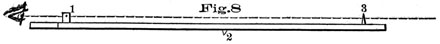 Fig 8. Straight edge used for sighting.