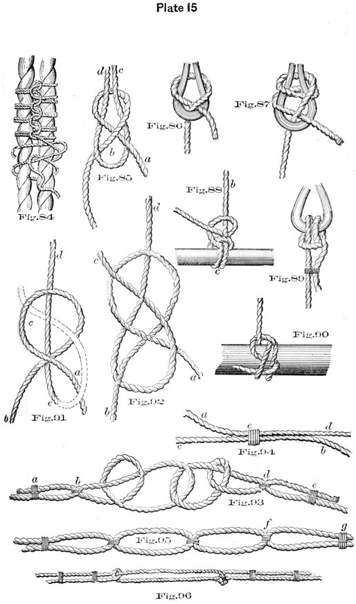 Plate 15, Fig84-96, illustrations of knots.