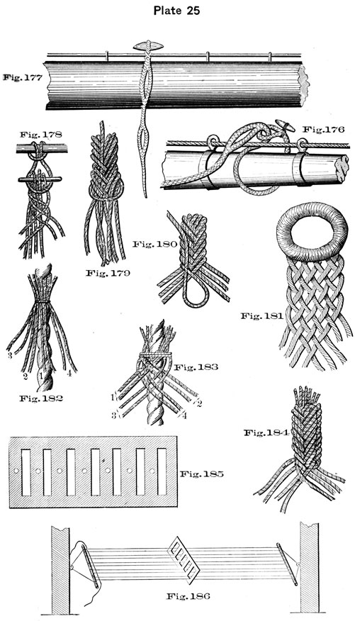 Plate 25, Fig 177-186, Beckets and sennits.
