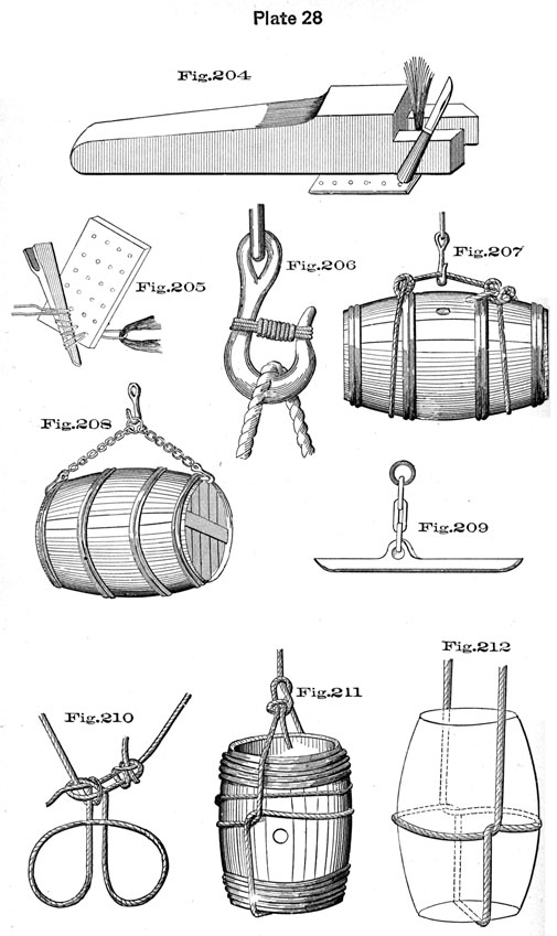 Plate 28, Fig 204-212, Rigging of barrels.